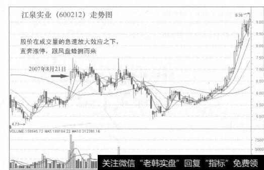 图79-4多头力量也只是与空头力量打平手或接近于平手