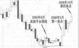 好友反攻实战规则的概述分析