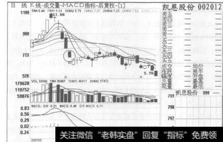 图131凯恩股份，2007年5月22日至2007年7月5日的日K线图