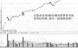 淡友反攻形态描述和多方搏杀原理解读