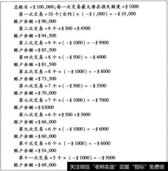 账目