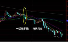 识别行情见底的技巧