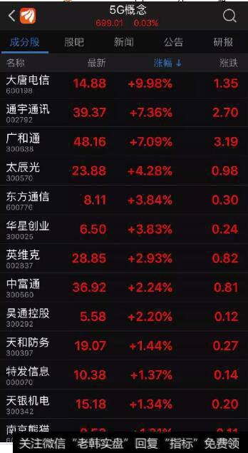 5G研发启动第三阶段
