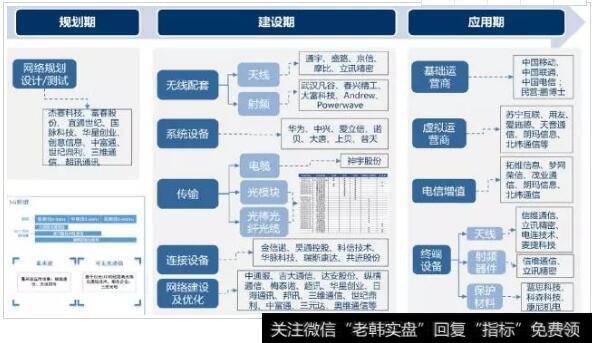 无线基站设备