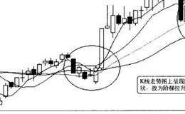 训练盘感是短线投资的必修课