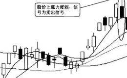 训练良好盘感的几个方面