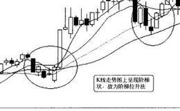  短线操作的选股技巧