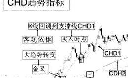 盘中选股的方向与盘中买点之选择