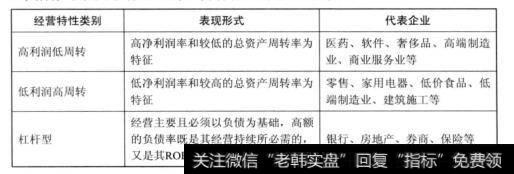 企业的经营特性