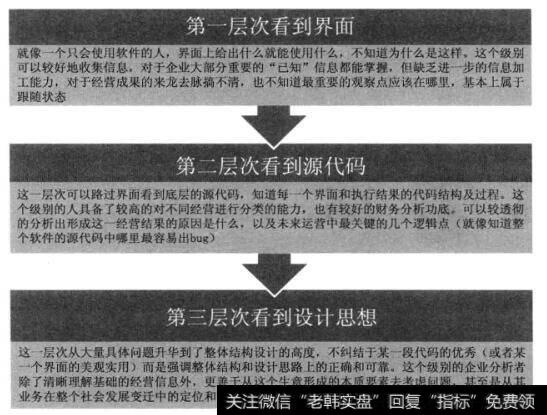 企业分析能力的级别