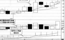 无法突破高价的卖点与突破此前低价的卖点