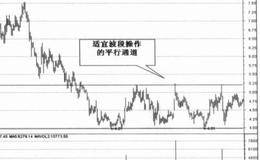 平行通道在短线投资中的应用