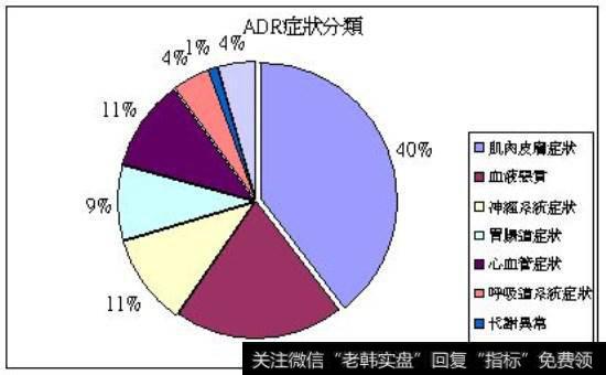 ADR的数值大小可以把大势分为以下几个区域