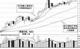 如何把握缩量回调的机会