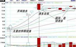 涨跌停板量价之间是什么关系?