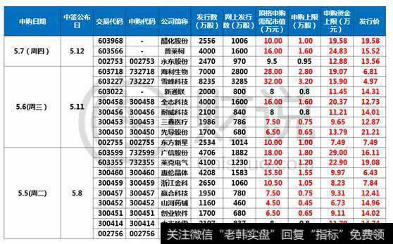 买进旧有的或上市很久的股票