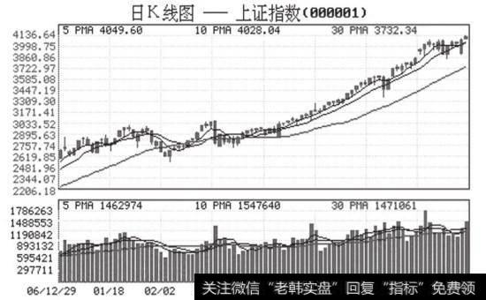 强势有效市场