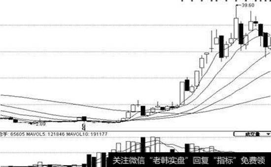 不按照<a href='/caijunyi/290233.html'>股市</a>的信号语言惨赔