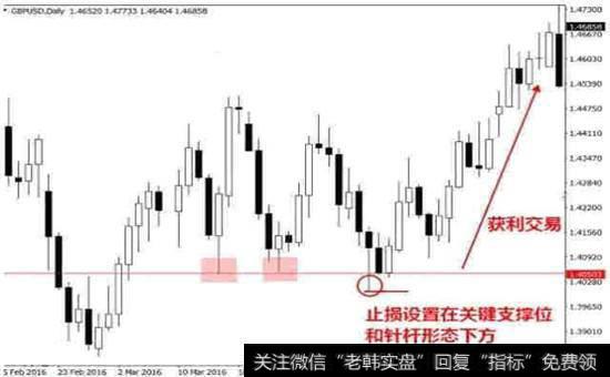 止损信号就是卖出信号