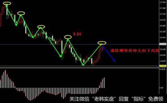 短线操作风格