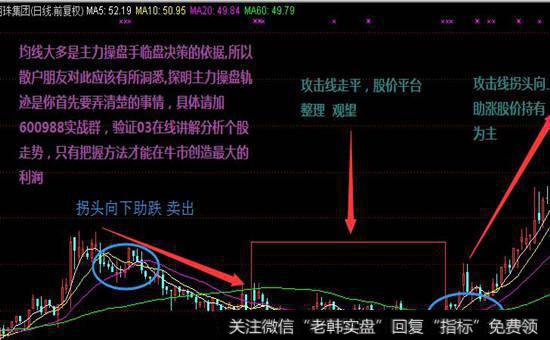 短线中线长线操作区别