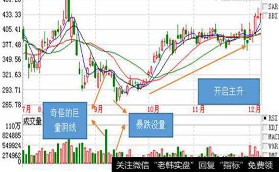 股票操作计划