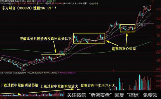 适合自己的<a href='/cgjq/290242.html'>炒股</a>计划