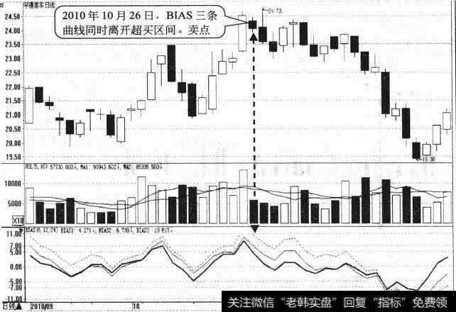 <a href='/kechuangban/211719.html'>宇通客车</a>日K线