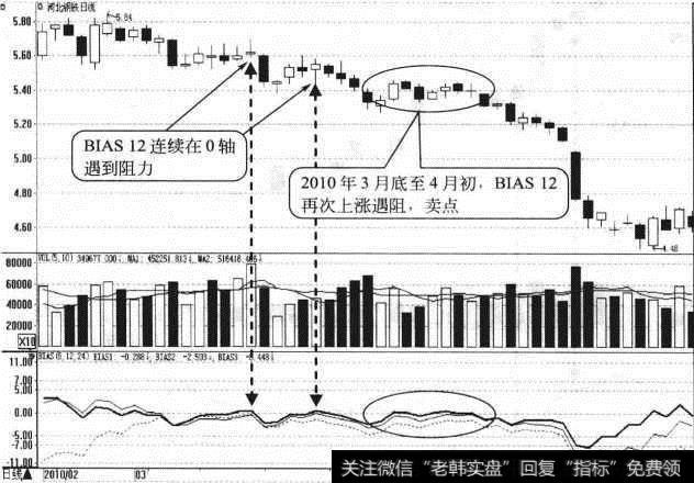 河北钢铁日K线