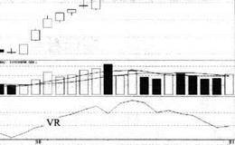 容量比率指标（VR）买卖点的指标概览