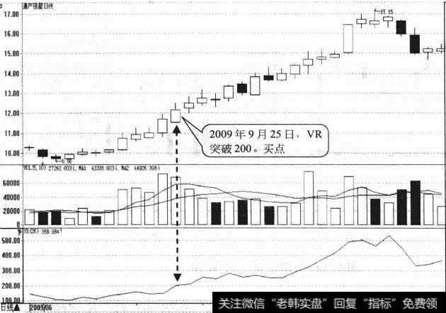 <a href='/xgyw/246296.html'>通产丽星</a>日K线