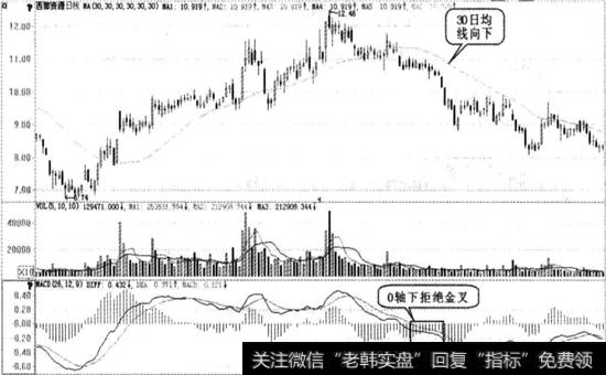 西部资源实战图谱