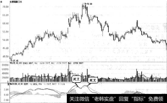 长春高新实战图谱