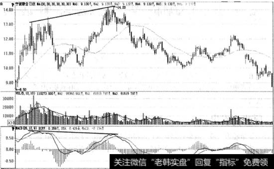 宁波联合实战图谱