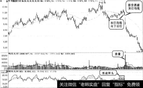 中国宝安实战图谱