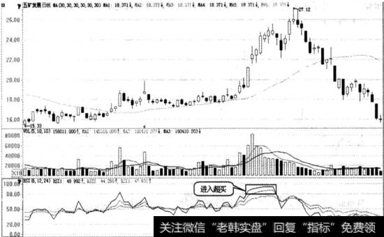 五矿发展实战图谱