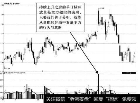 首创股份走势图