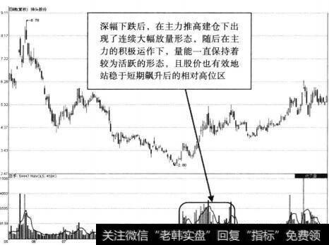 <a href='/gpzlwtjd/96914.html'>狮头股份</a>低位区连续大幅放量示意图