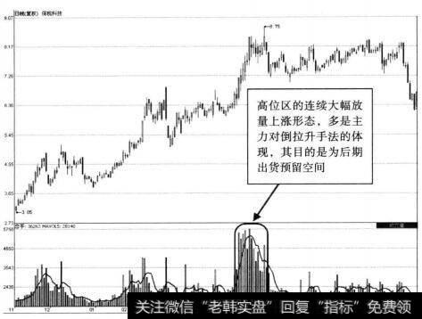 保税科技高位区连续大幅放量示意图