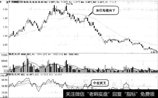 万鸿集团实战图谱