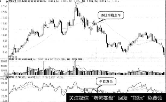 沈阳化工实战图谱