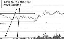 简析股市缩量形态下的市场含义