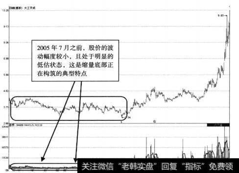 太工天成走势图