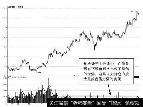 广州友谊走势图