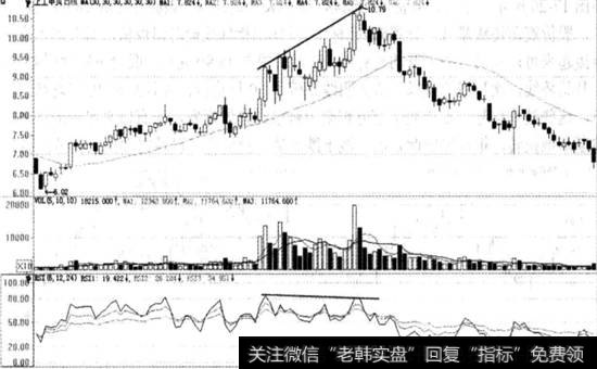 上工申贝实战图谱