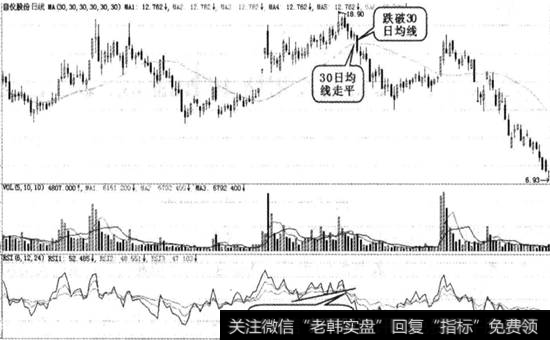 自仪股份实战图谱