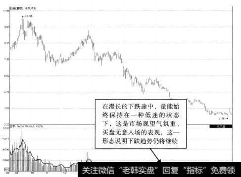新大陆顶部区缩量示意图