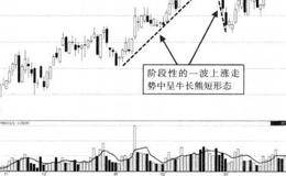 浅析主力建仓下的盘口特征