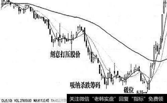 庄家吸纳筹码的过程