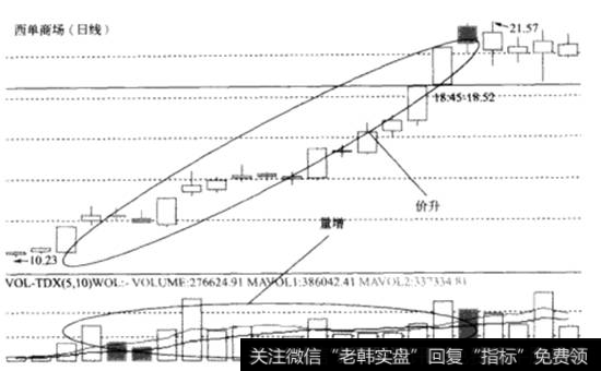 西单商场2007.12.10-2008.1.3的拉升过程